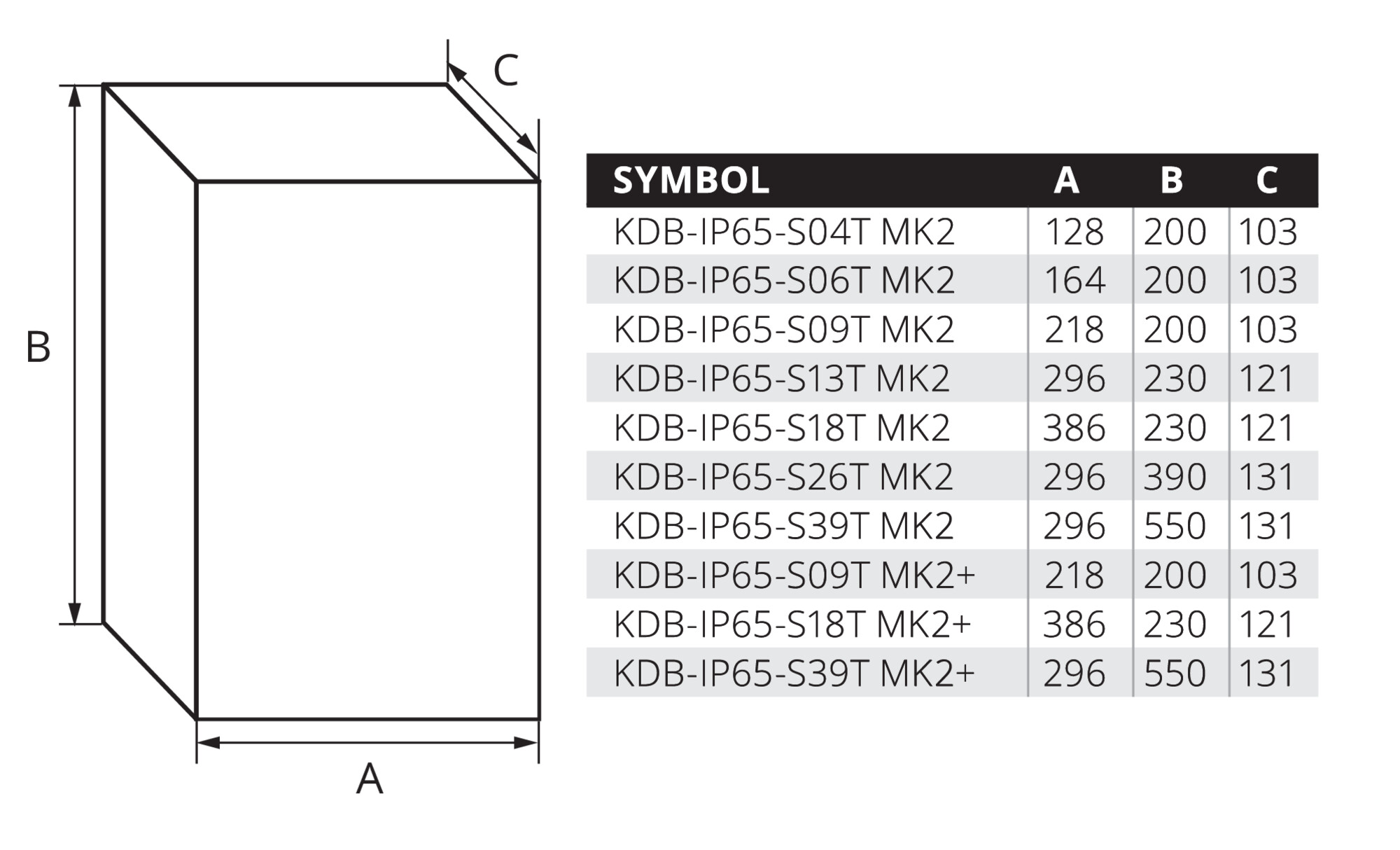 KDB-IP65-S13T MK2 elosztódoboz